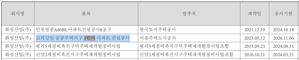 전자공시 내용 중 일부