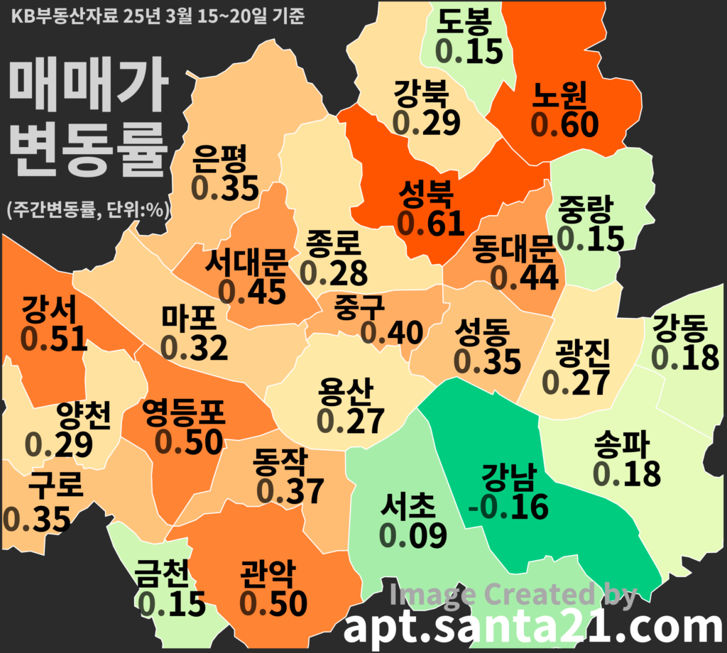 매매가 변동률 3월15~20일